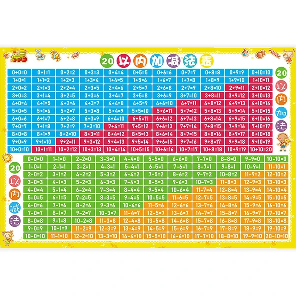Çocuklar İçin Erken Eğitim Matematik ve Okuma Yazma Duvar Tablosu - 20 İçinde Büyük Toplama ve Çıkarma Tablosu