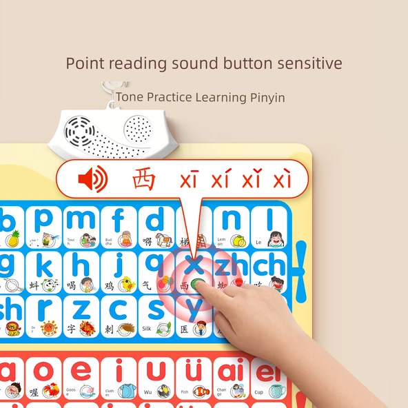 Çince Pinyin Alfabe Duvar Tablosu - Pinyin, Çince Karakterler - 4