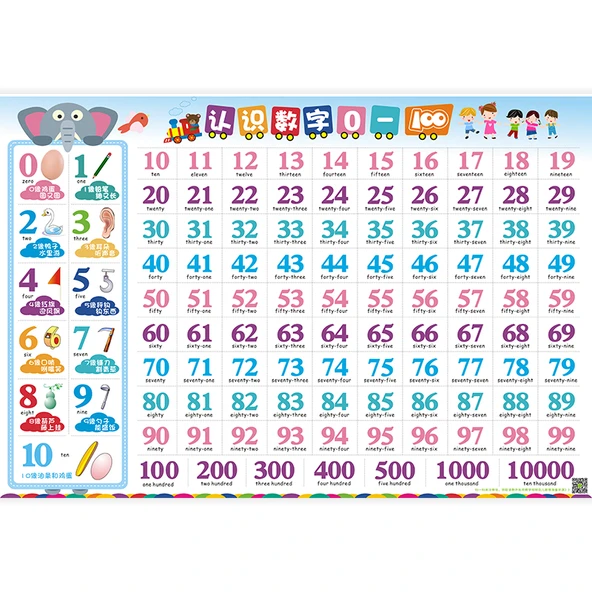 Çocuklar İçin Erken Eğitim Matematik ve Okuma Yazma Duvar Tablosu - 0-100 Dijital Büyük Tablo