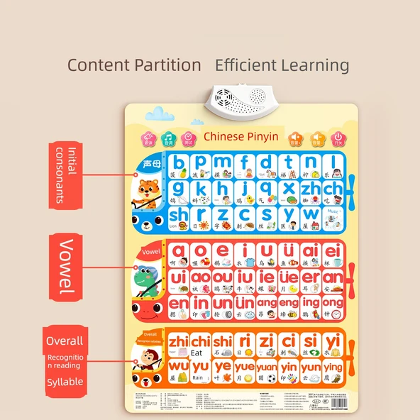 Çince Pinyin Alfabe Duvar Tablosu - Pinyin, Çince Karakterler - 3