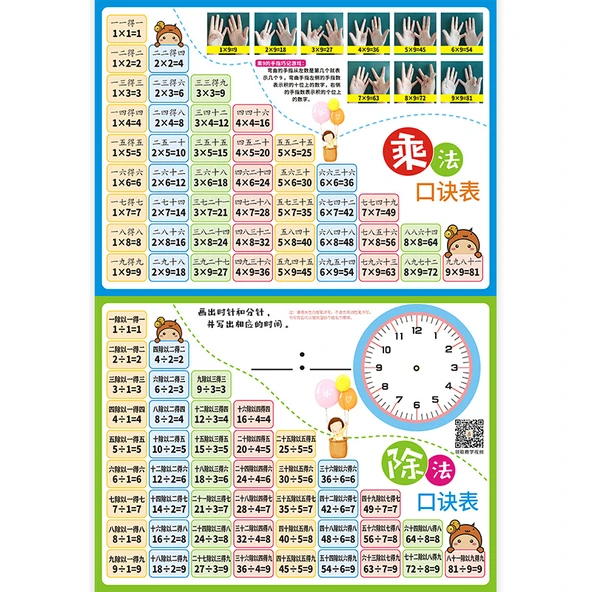 Çocuklar İçin Erken Eğitim Matematik ve Okuma Yazma Duvar Tablosu - Büyük Çarpma ve Bölme Tablosu
