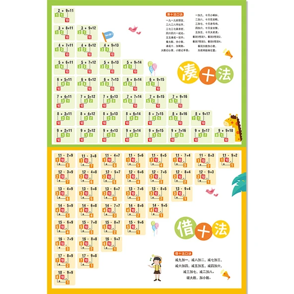 Çocuklar İçin Erken Eğitim Matematik ve Okuma Yazma Duvar Tablosu - 20 İçinde Büyük Toplama ve Çıkarma Tablosu - Resim 6