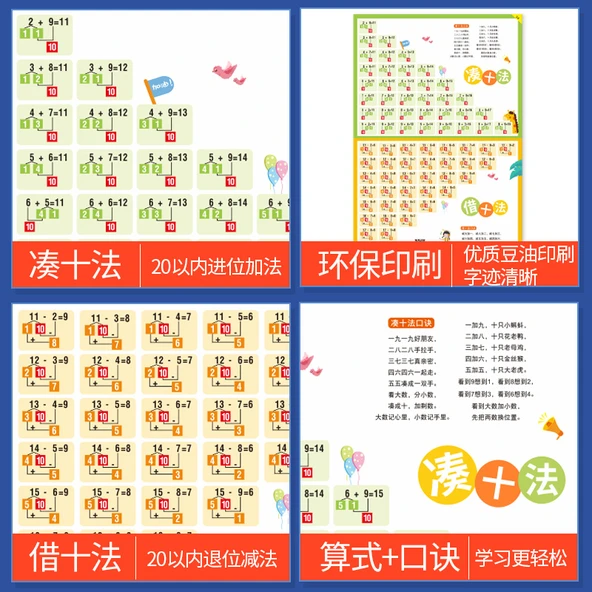 Çocuklar İçin Erken Eğitim Matematik ve Okuma Yazma Duvar Tablosu - 20 İçinde Büyük Toplama ve Çıkarma Tablosu - Resim 5