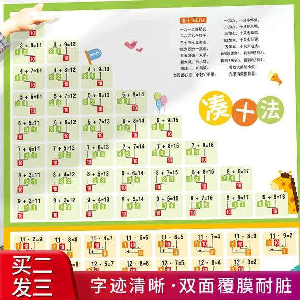 Çocuklar İçin Erken Eğitim Matematik ve Okuma Yazma Duvar Tablosu - 20 İçinde Büyük Toplama ve Çıkarma Tablosu - Resim 3