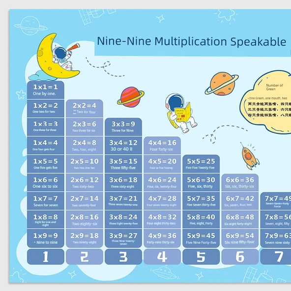 İlkokul Matematik Öğrenme Tablosu - GB-10 Çarpma + Pinyin (2) - 2