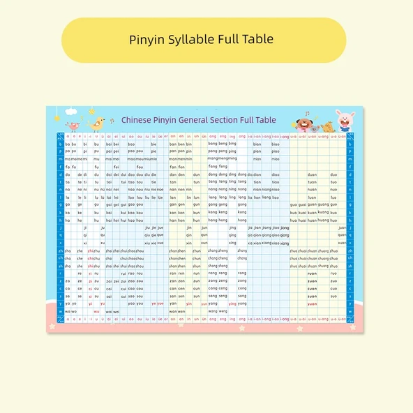 İlkokul Matematik Öğrenme Tablosu - GB-21 Çince Pinyin Hecesi Tam Tablo