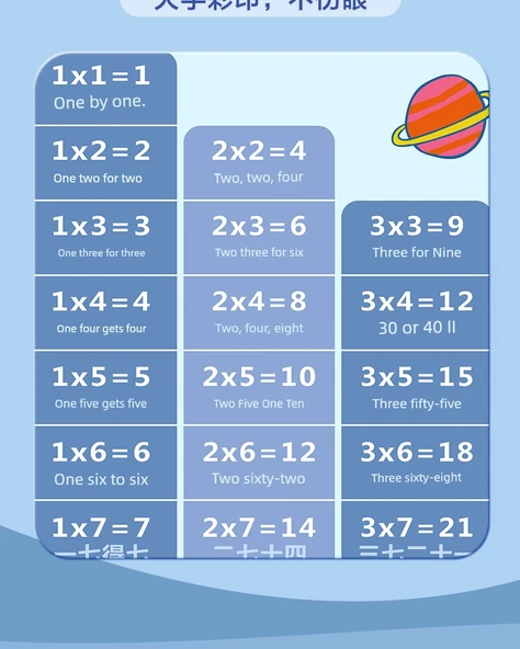 İlkokul Matematik Öğrenme Tablosu - GB-10 Çarpma + Pinyin (2) - 11