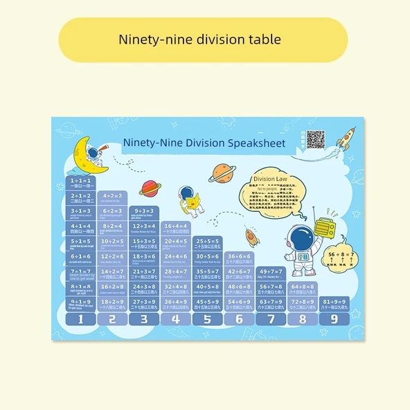 İlkokul Matematik Öğrenme Tablosu - GB-15 Bölme Formülü