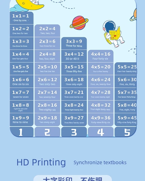 İlkokul Matematik Öğrenme Tablosu - GB-10 Çarpma + Pinyin (2) - 10