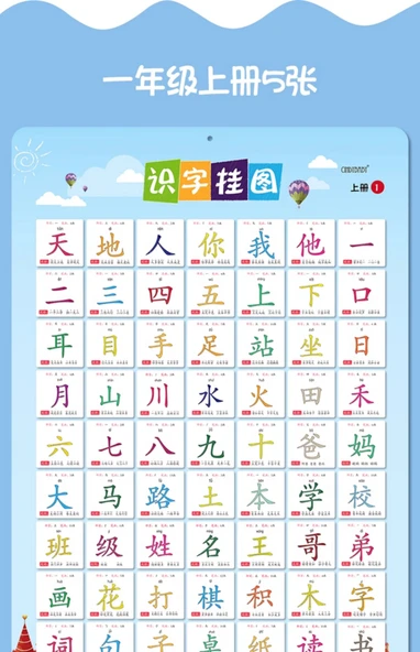 Çocuklar için Çince Pinyin Öğrenme Duvar Tablosu - 5 Okuma Yazma Duvar Tablosu + 1 Pinyin Duvar Tablosu (2 Kırmızı Kalem Hediye) - 11