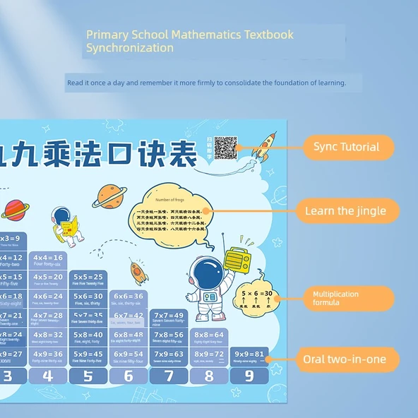 İlkokul Matematik Öğrenme Tablosu - GB-10 Çarpma + Pinyin (2) - 3
