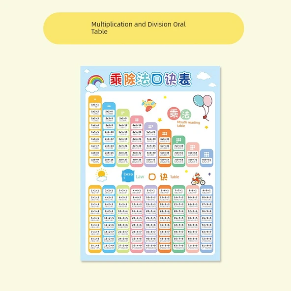 İlkokul Matematik Öğrenme Tablosu - GB-23 Çarpma ve Bölme Formül Tablosu