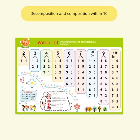 İlkokul Matematik Öğrenme Tablosu - GB-17 Onluk İçinde Sayı Ayrıştırma Tablosu