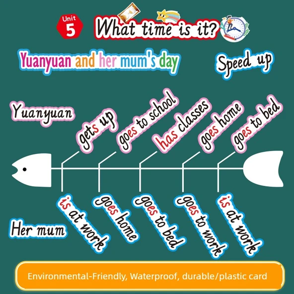 İlkokul İngilizce Flash Kartları - 52 Ünite (Kelime + Resim) + Manyetik Şerit - Resim 4