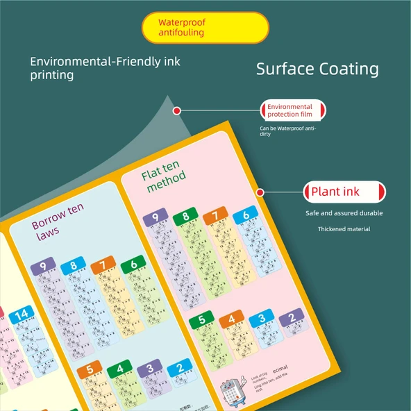 Anaokulu 1. Sınıf Toplama Çıkarma Formül Duvar Tablosu - [3] Sayıları Tanı + On + Toplama ve Çıkarma - Resim 3