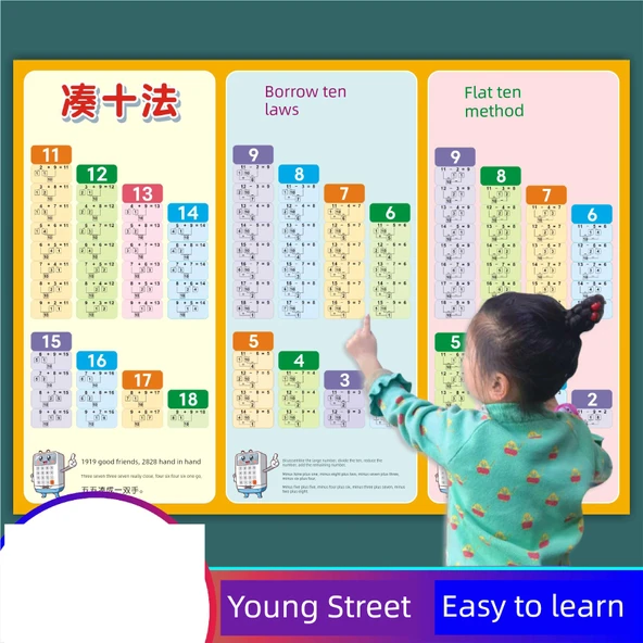 Anaokulu 1. Sınıf Toplama Çıkarma Formül Duvar Tablosu - [3] Sayıları Tanı + On + Toplama ve Çıkarma - Resim 2