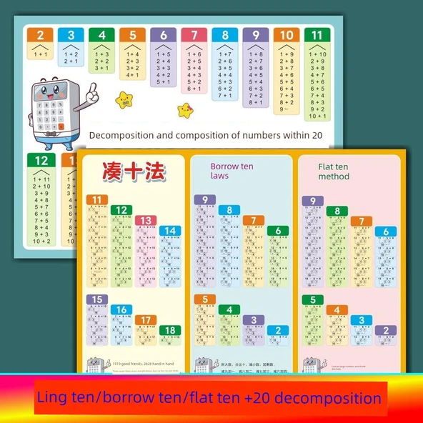 Anaokulu 1. Sınıf Toplama Çıkarma Formül Duvar Tablosu - [2] 10 İçinde Ayrıştırma/Eksiği Tamamlama/Düz 10+20