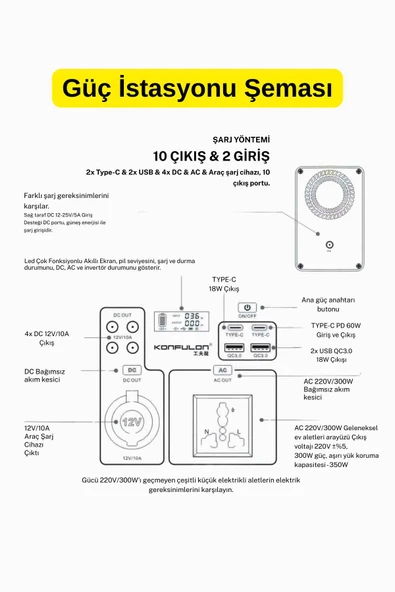 300 Watt Güç İstasyonu 30 Watt 12 Volt 5 Amper Güneş Paneli Tam Uyumlu İkili Set - 6
