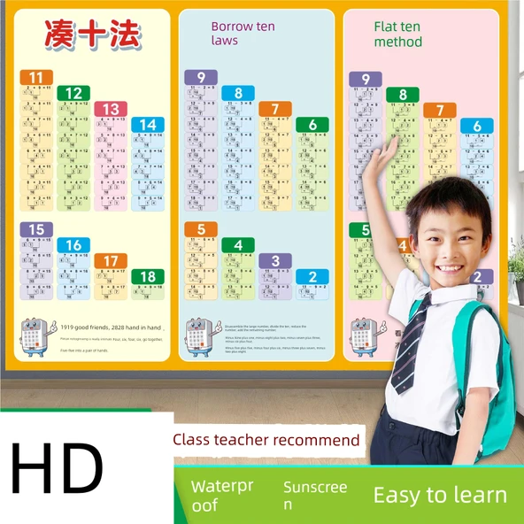 Anaokulu 1. Sınıf Toplama Çıkarma Formül Duvar Tablosu - [3] Sayıları Tanı + On + Toplama ve Çıkarma - Resim 4