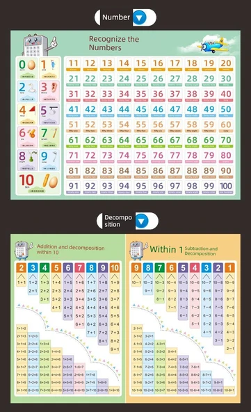 Anaokulu 1. Sınıf Toplama Çıkarma Formül Duvar Tablosu - [3] Sayıları Tanı + On + Toplama ve Çıkarma - Resim 12