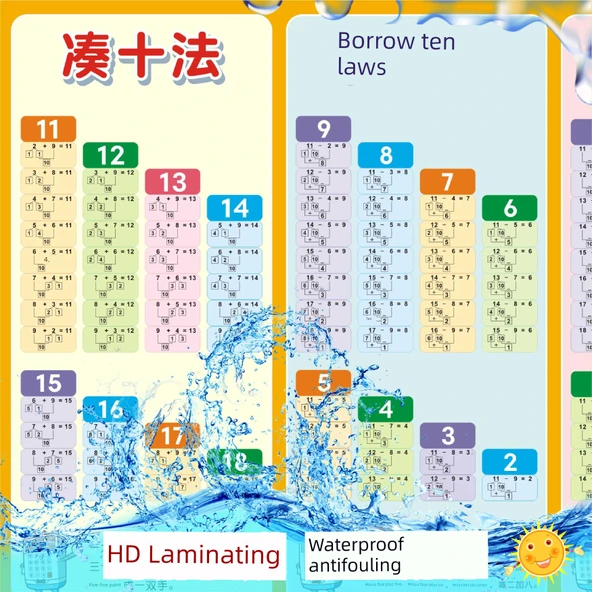 Anaokulu 1. Sınıf Toplama Çıkarma Formül Duvar Tablosu - [3] Sayıları Tanı + On + Toplama ve Çıkarma - Resim 6