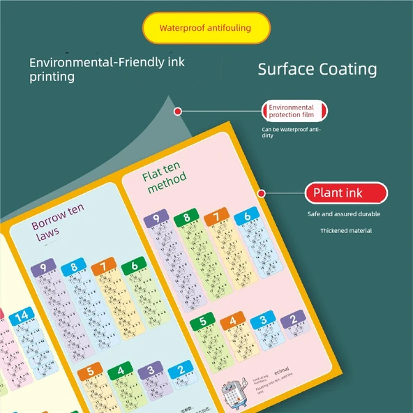 Anaokulu 1. Sınıf Toplama Çıkarma Formül Duvar Tablosu - [3] Sayıları Tanı + On + Toplama ve Çıkarma - Resim 9