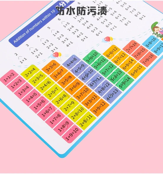 Çocuklar için Matematik ve Pinyin Flash Kartları - Çarpım Tablosu + Çıkarma Tablosu + Toplama Tablosu - 10