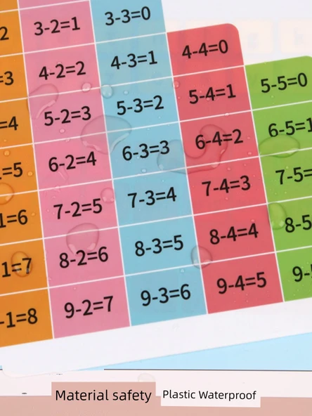 Çocuklar için Matematik ve Pinyin Flash Kartları - Çarpım Tablosu + Çıkarma Tablosu + Toplama Tablosu - 4
