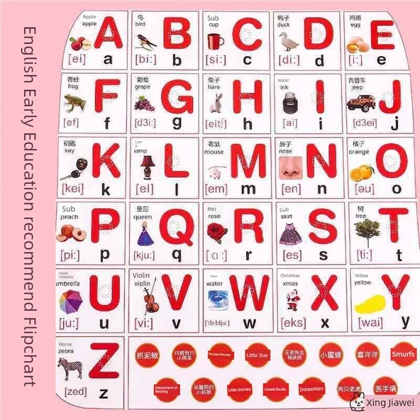 İngilizce Alfabe Sesli Duvar Tablosu - 2 Yavru: İngilizce Harfler + Pinyin - 2