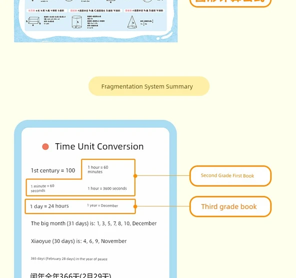 İlkokul Matematik Formülleri Tablosu - FB-04 Formüller + Uygulama Soruları + Eski Şiirler - 5
