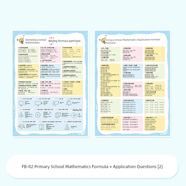 İlkokul Matematik Formülleri Tablosu - FB-02 Formüller + Uygulama Soruları