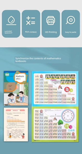 İlkokul Matematik Öğrenme Duvar Tablosu - 99 Çarpma Bölme Formül Tablosu - 9
