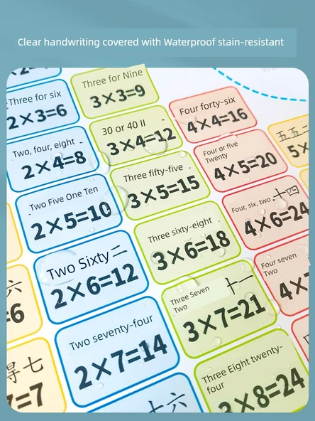 İlkokul Matematik Öğrenme Duvar Tablosu - 99 Çarpma Bölme Formül Tablosu - 6