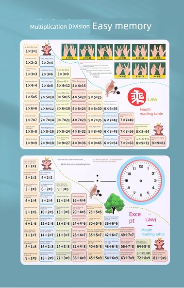 İlkokul Matematik Öğrenme Duvar Tablosu - 99 Çarpma Bölme Formül Tablosu - 10