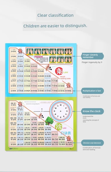 İlkokul Matematik Öğrenme Duvar Tablosu - Büyüme Eğitim Seti 3 Adet - 11