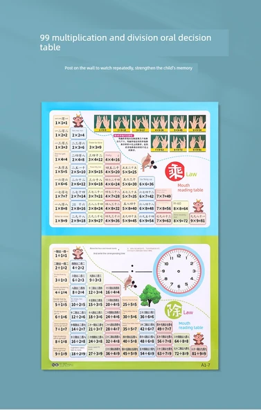 İlkokul Matematik Öğrenme Duvar Tablosu - Büyüme Eğitim Seti 3 Adet - 8