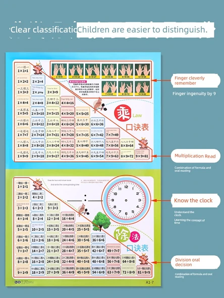 İlkokul Matematik Öğrenme Duvar Tablosu - 99 Çarpma Bölme Formül Tablosu - 4