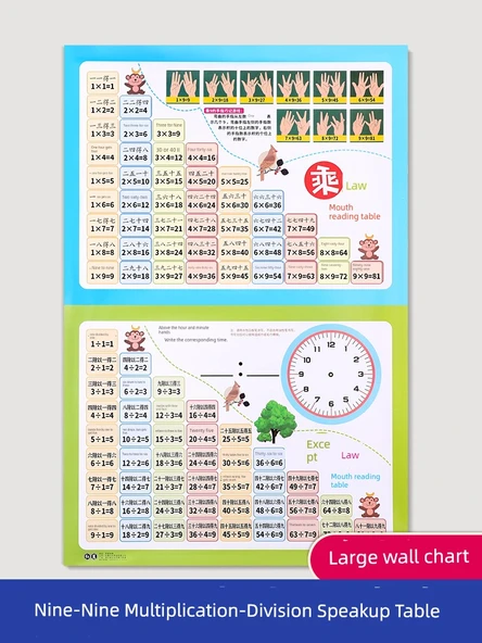 İlkokul Matematik Öğrenme Duvar Tablosu - 99 Çarpma Bölme Formül Tablosu - 2