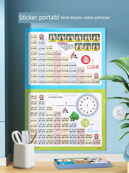 İlkokul Matematik Öğrenme Duvar Tablosu - 99 Çarpma Bölme Formül Tablosu - 5
