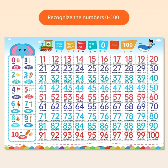 Eğitici Duvar Tablosu - 0-100 Arası Sayıları Tanıma
