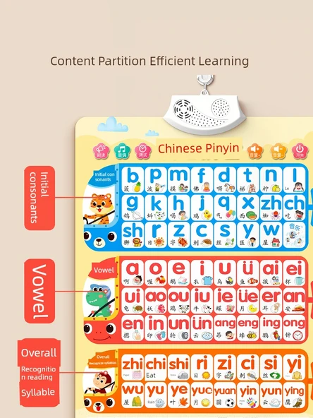 Çince Pinyin Alfabe Duvar Tablosu - Pinyin İzleme Kırmızı Kitap - 3