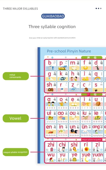 Şarjlı Sesli Pinyin Alfabe Tablosu - Heceli - 8