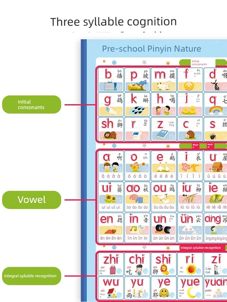 Şarjlı Sesli Pinyin Alfabe Tablosu - Heceli - 3