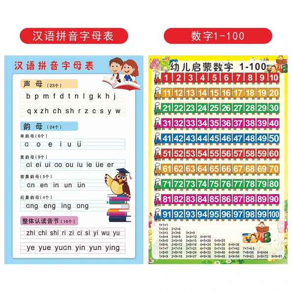Çocuklar için Çince Pinyin Alfabe ve Matematik Öğrenme Duvar Tablosu - Pinyin + Matematik Aydınlanması