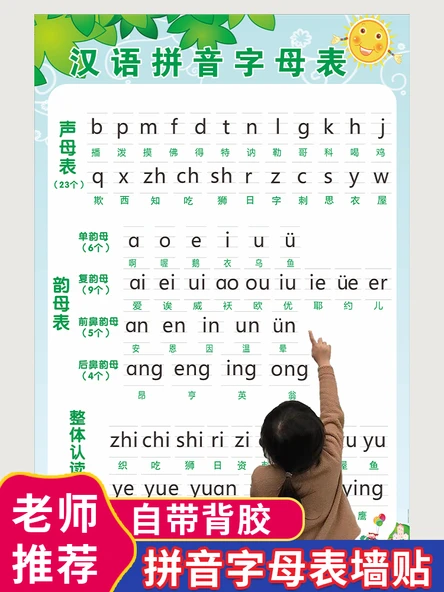 Çocuklar için Çince Pinyin Alfabe ve Matematik Öğrenme Duvar Tablosu - Resme Bakarak Okuma - 2