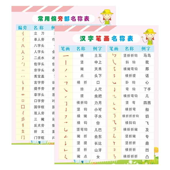 Çocuklar için Çince Pinyin Alfabe ve Matematik Öğrenme Duvar Tablosu - Vuruş + Radikal