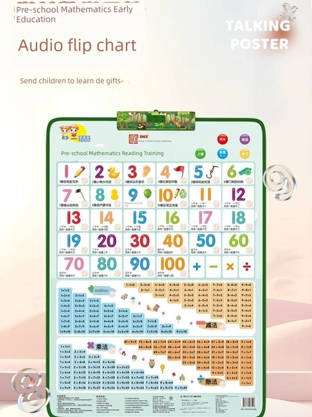 Sesli Erken Eğitim Duvar Tablosu - Tang Şiiri Sesli Duvar Tablosu - 2