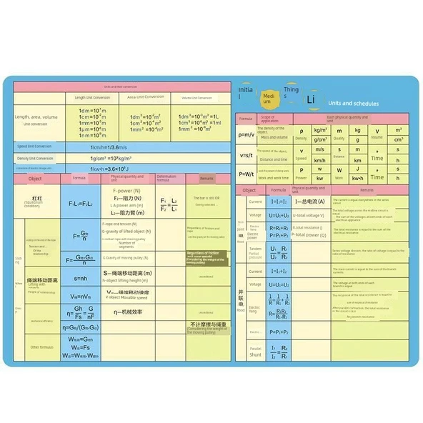 Kimyasal Elementlerin Periyodik Tablosu Kartı - Model 1 - Resim 4