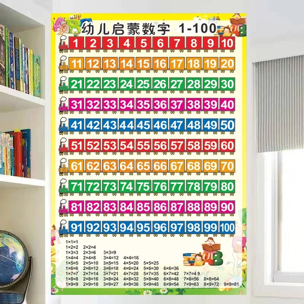 Çocuklar için Çince Pinyin Alfabe ve Matematik Öğrenme Duvar Tablosu - Matematiksel Aydınlanma