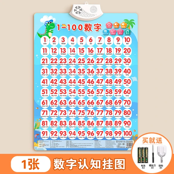 Çince Pinyin Duvar Tablosu - 1-100 Sayıları